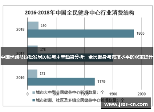 中国长跑马拉松发展历程与未来趋势分析：全民健身与竞技水平的双重提升